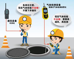 新民有限空间安全作业操作规程